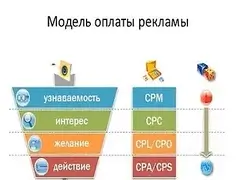 Модели оплаты